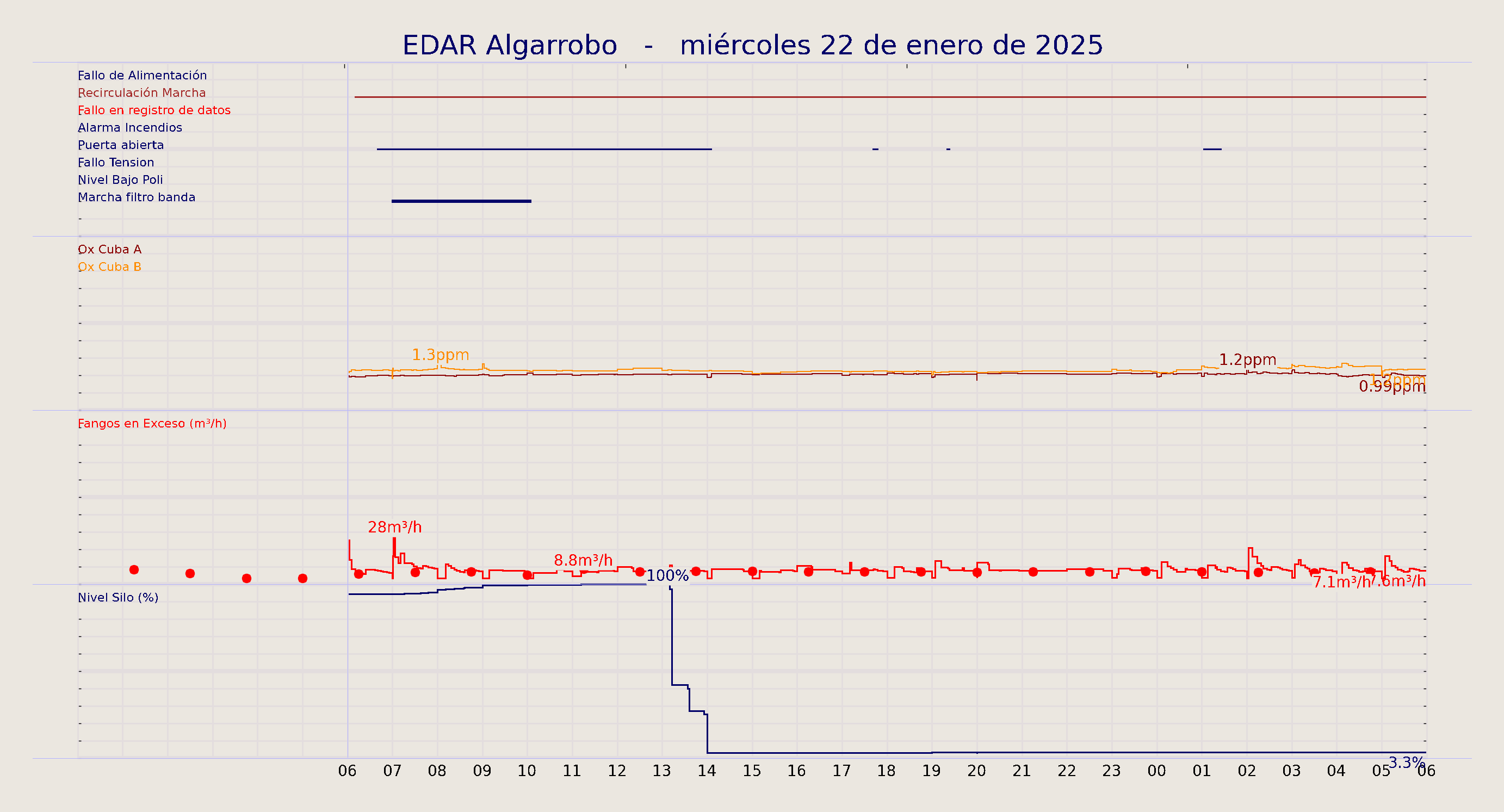 ../../imagenes/vid/2025/EDAR Algarrobo/2025-01-22 EDAR Algarrobo.png